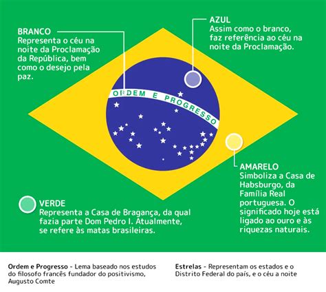 cores da bandeira do brasil